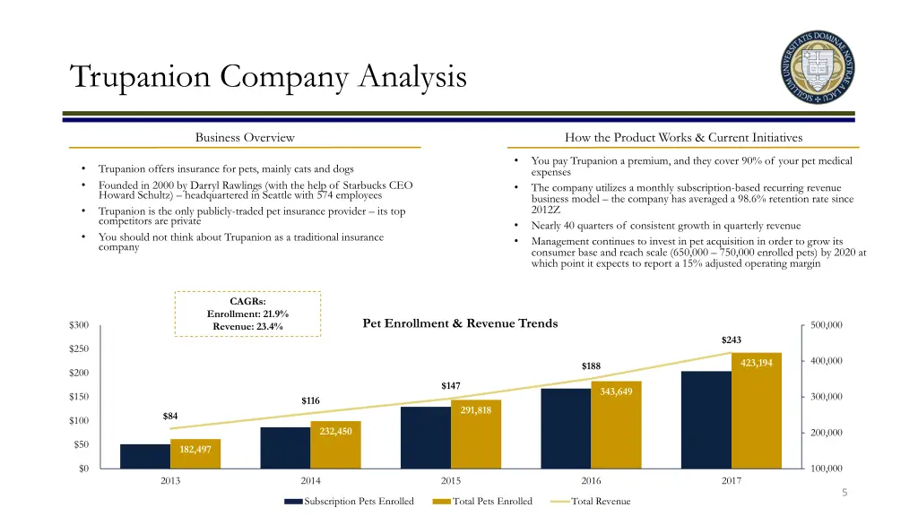 trupanion company analysis