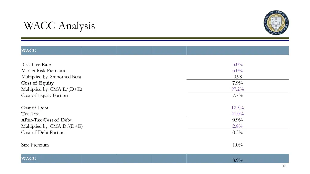 wacc analysis