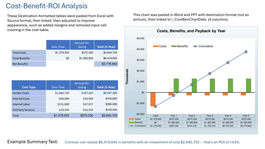 cost benefit roi analysis