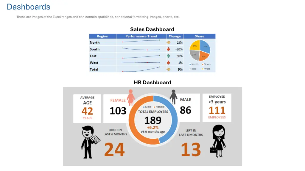 dashboards