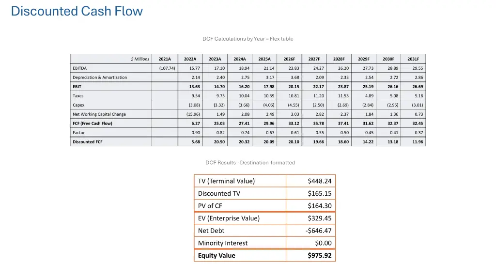 discounted cash flow
