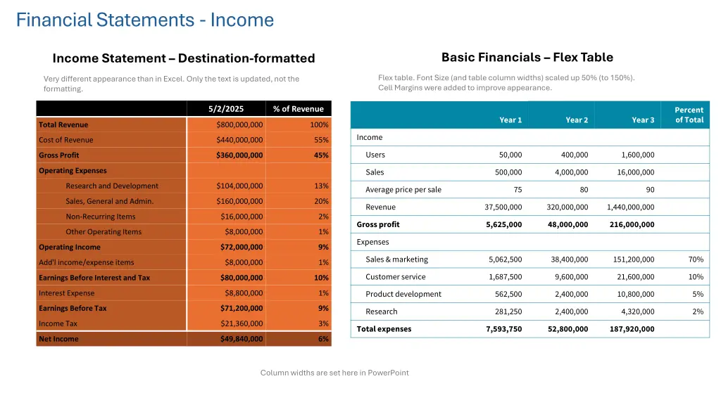 financial statements income 1