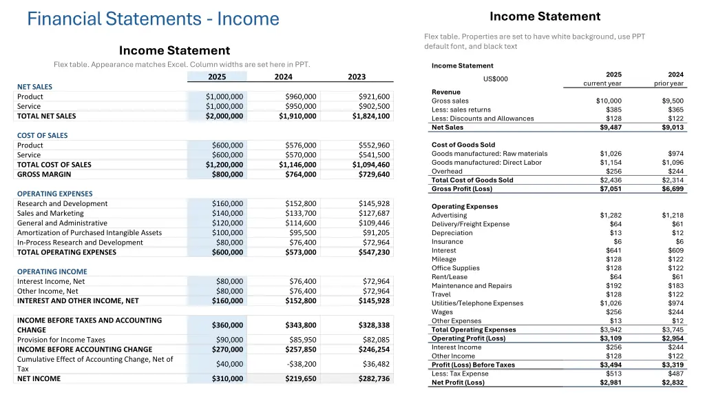 financial statements income