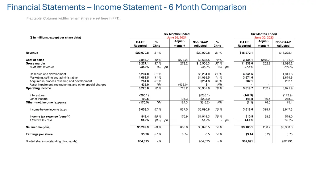 financial statements income statement 6 month
