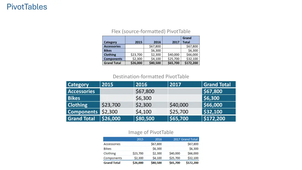 pivottables