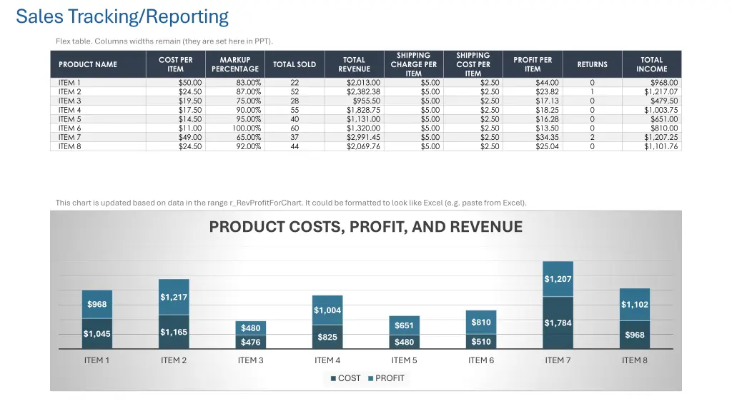 sales tracking reporting