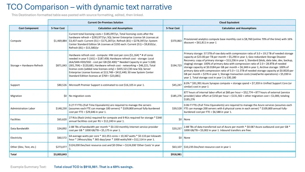 tco comparison with dynamic text narrative this