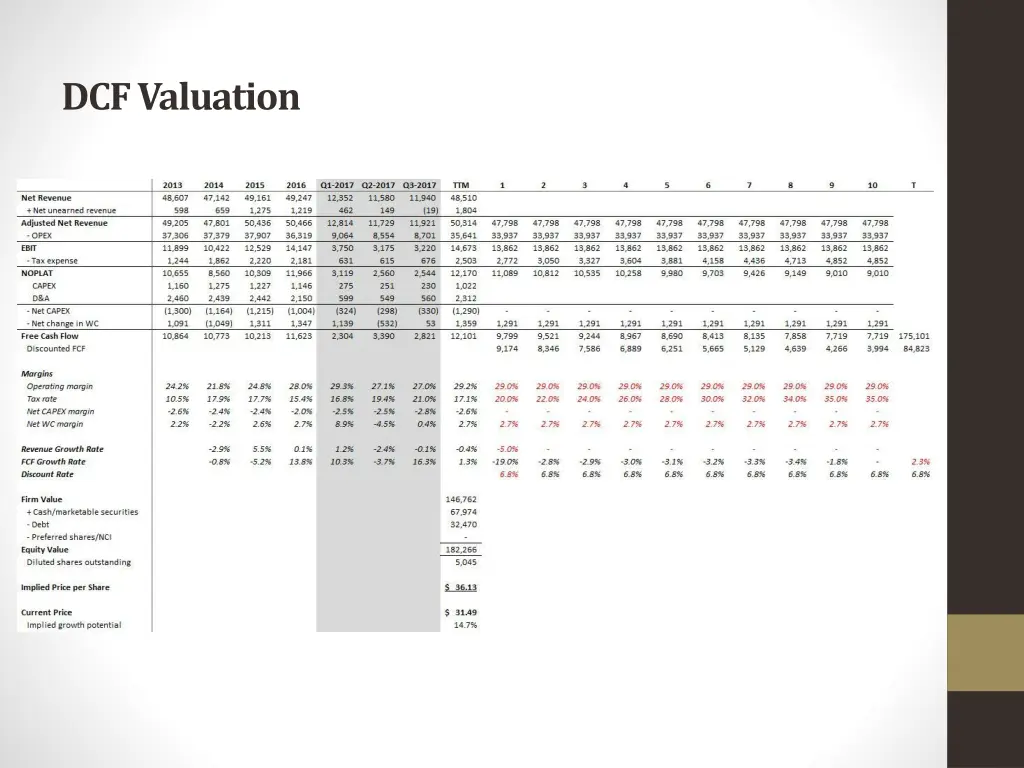 dcf valuation