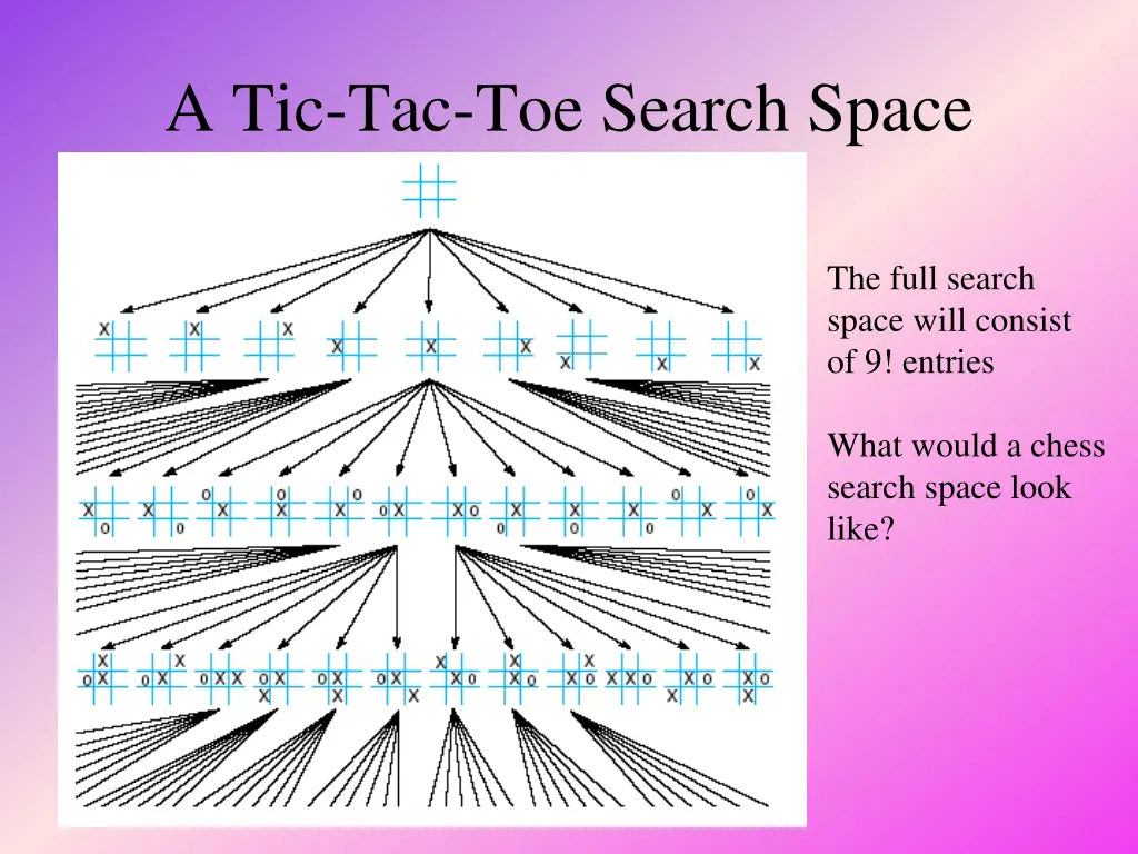 a tic tac toe search space