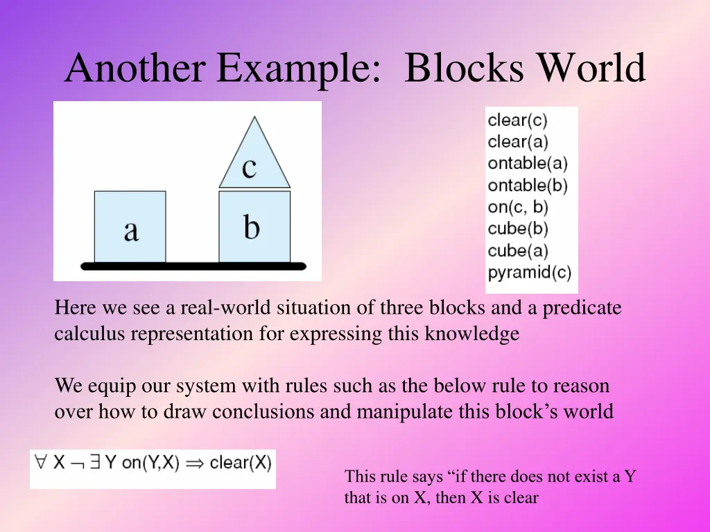 another example blocks world
