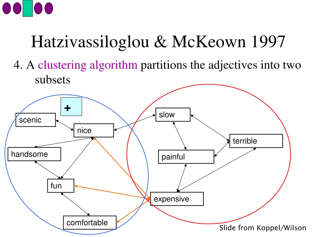 hatzivassiloglou mckeown 1997 1