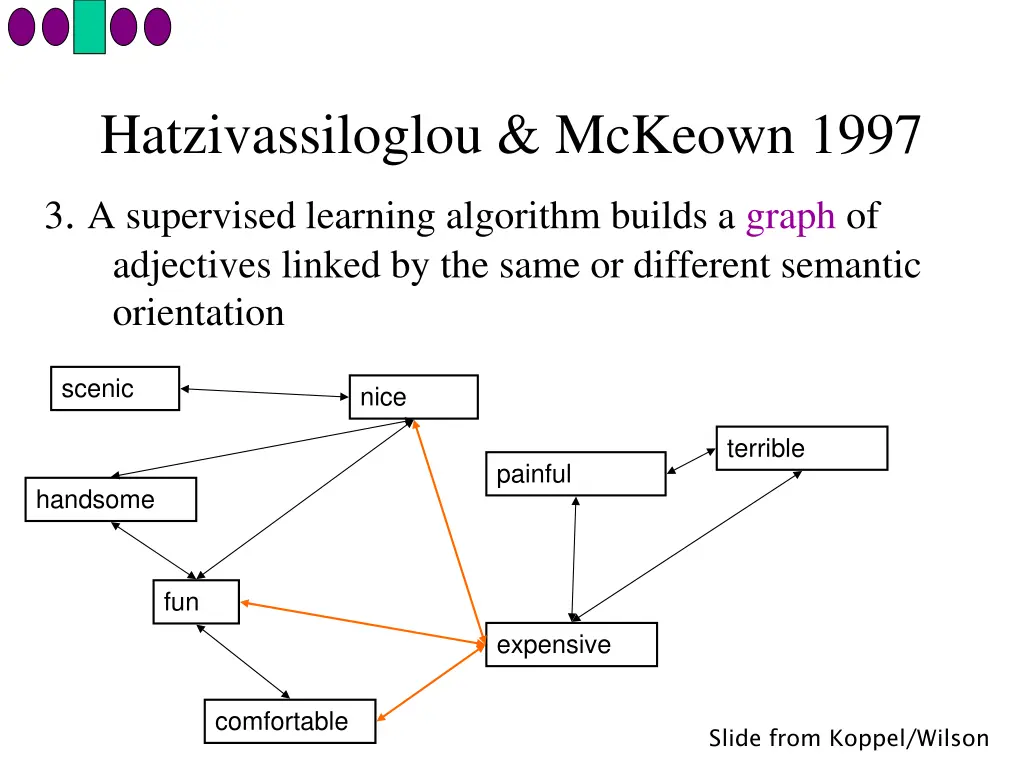 hatzivassiloglou mckeown 1997