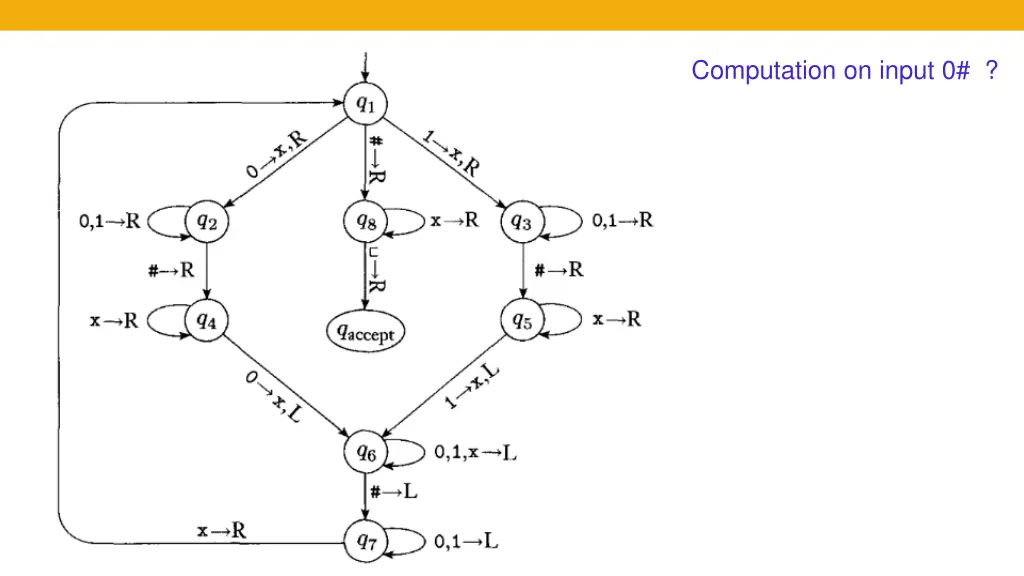 computation on input 0