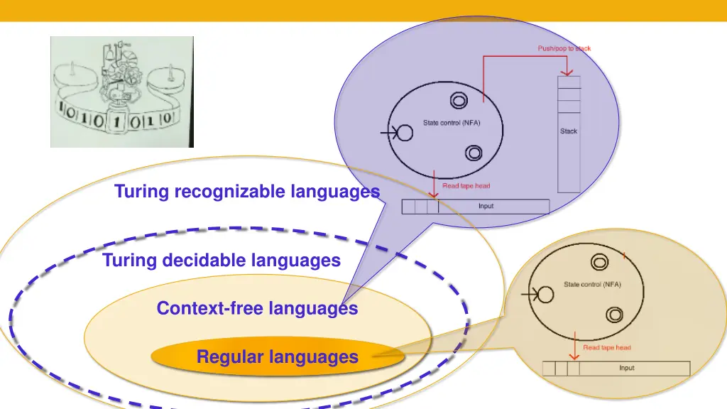 turing recognizable languages
