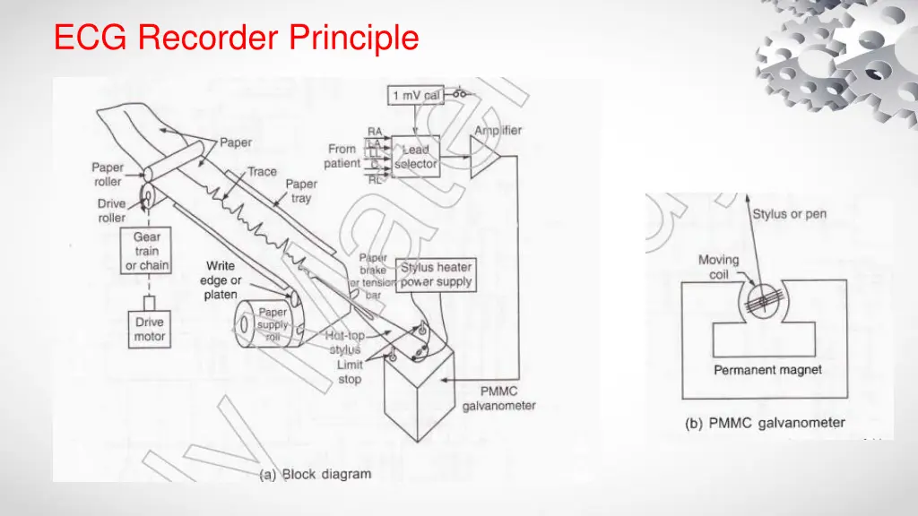 ecg recorder principle 5