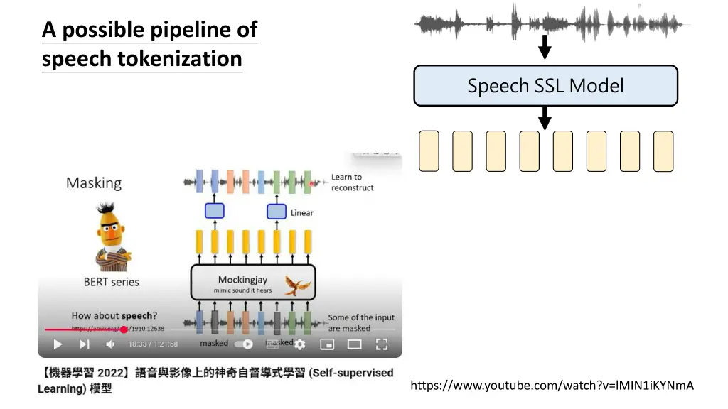 a possible pipeline of speech tokenization 1