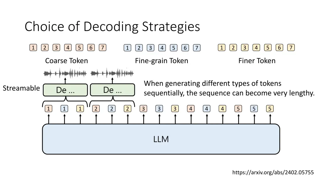 choice of decoding strategies 3