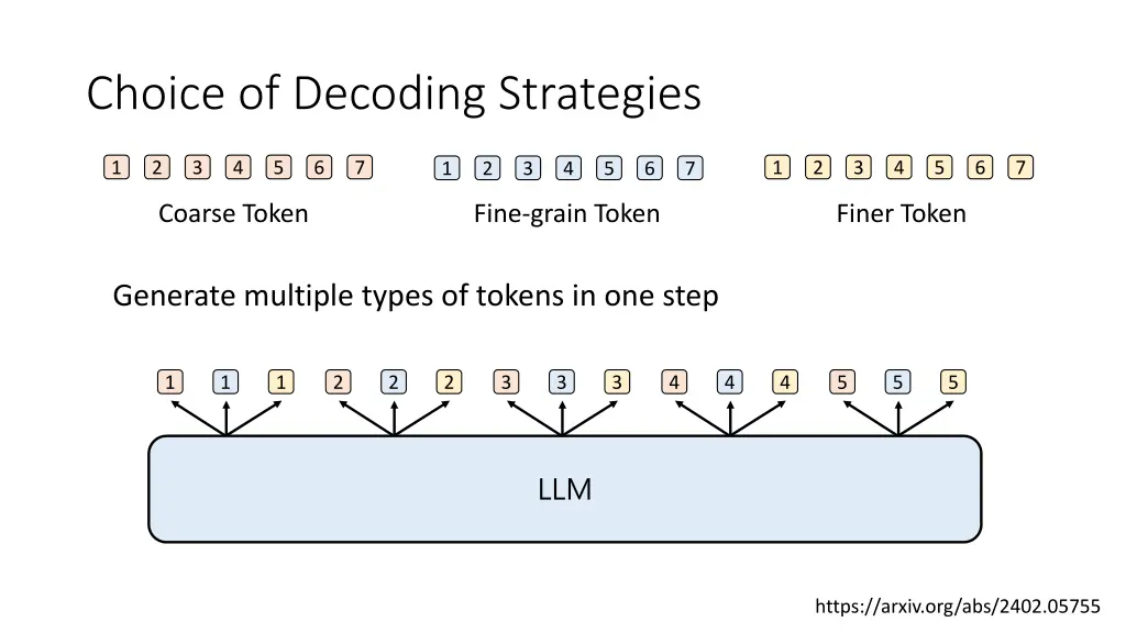 choice of decoding strategies 4
