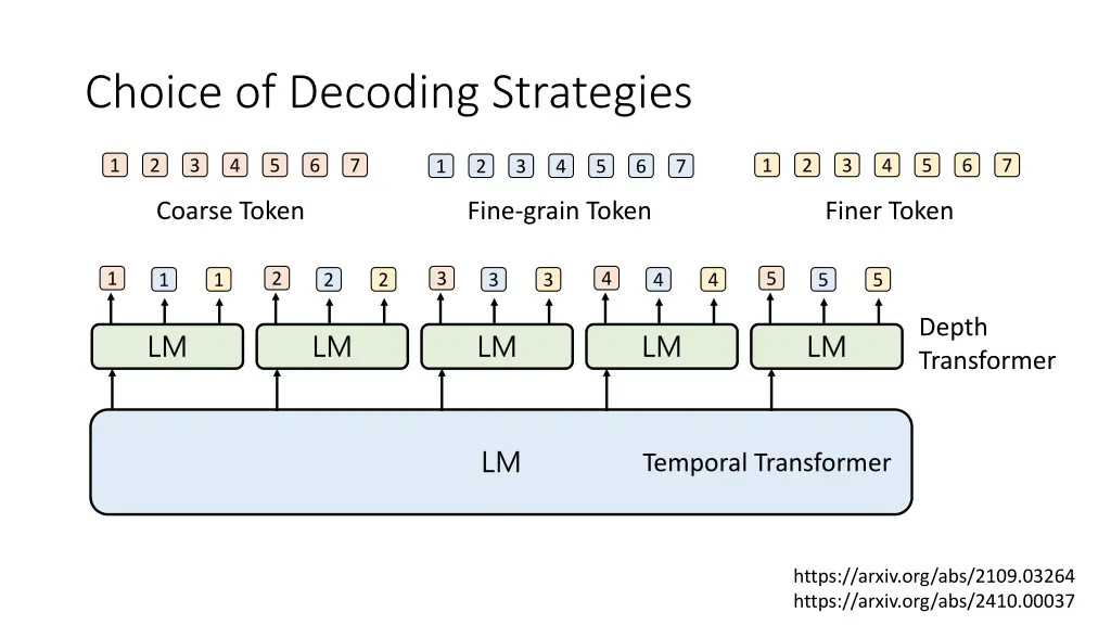 choice of decoding strategies 6