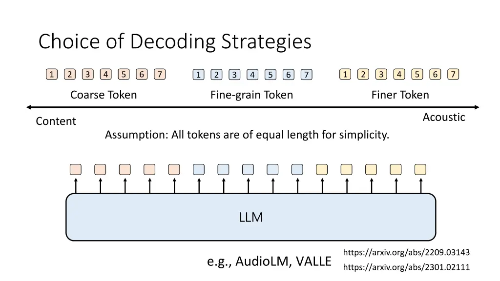 choice of decoding strategies