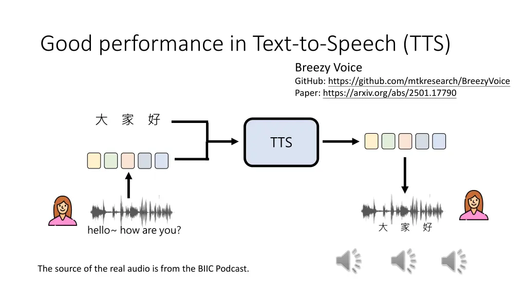 good performance in text to speech tts