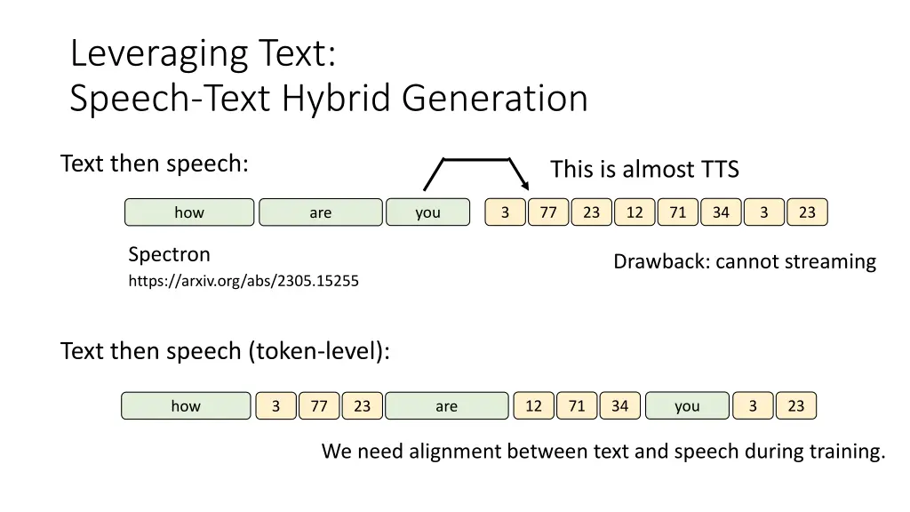 leveraging text speech text hybrid generation 1