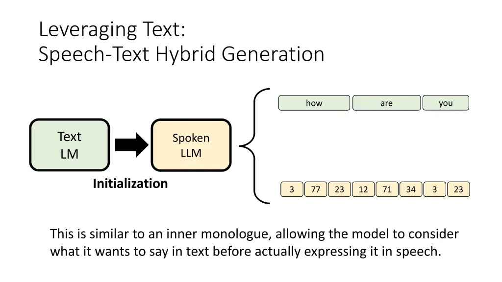 leveraging text speech text hybrid generation