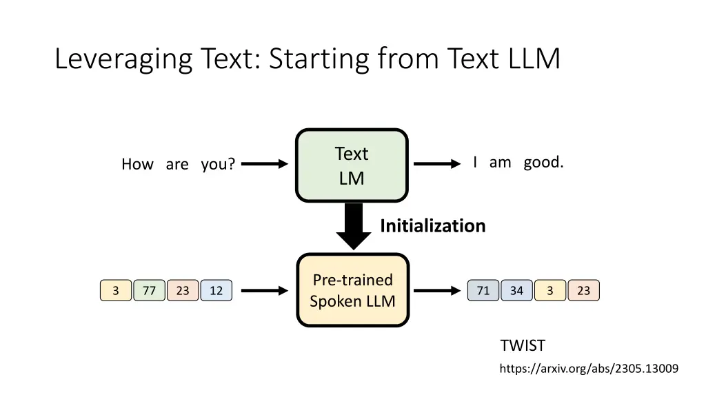 leveraging text starting from text llm 1