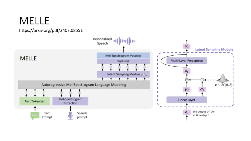 melle https arxiv org pdf 2407 08551