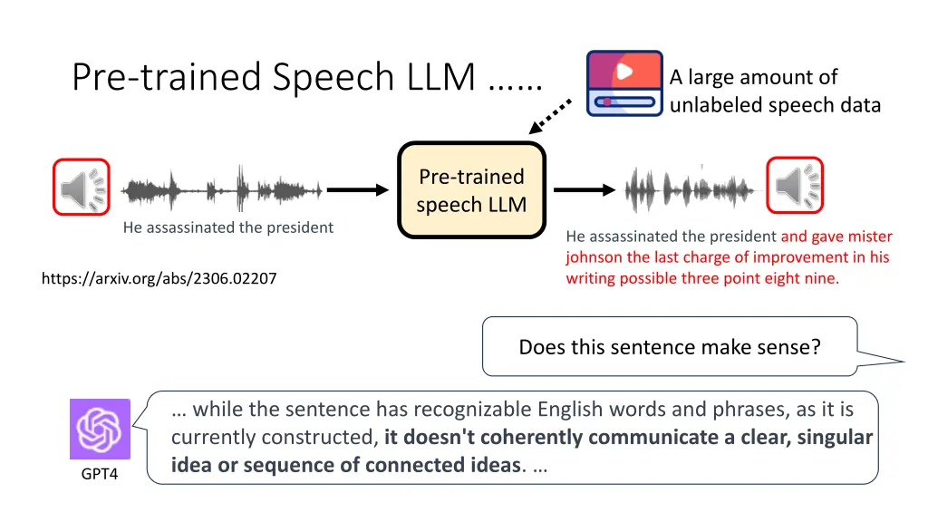 pre trained speech llm
