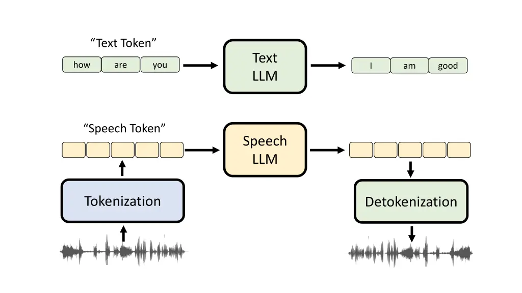 text token