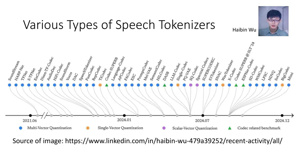 various types of speech tokenizers