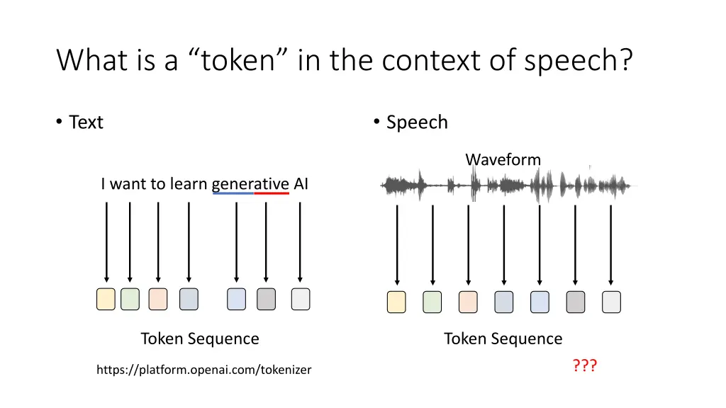what is a token in the context of speech