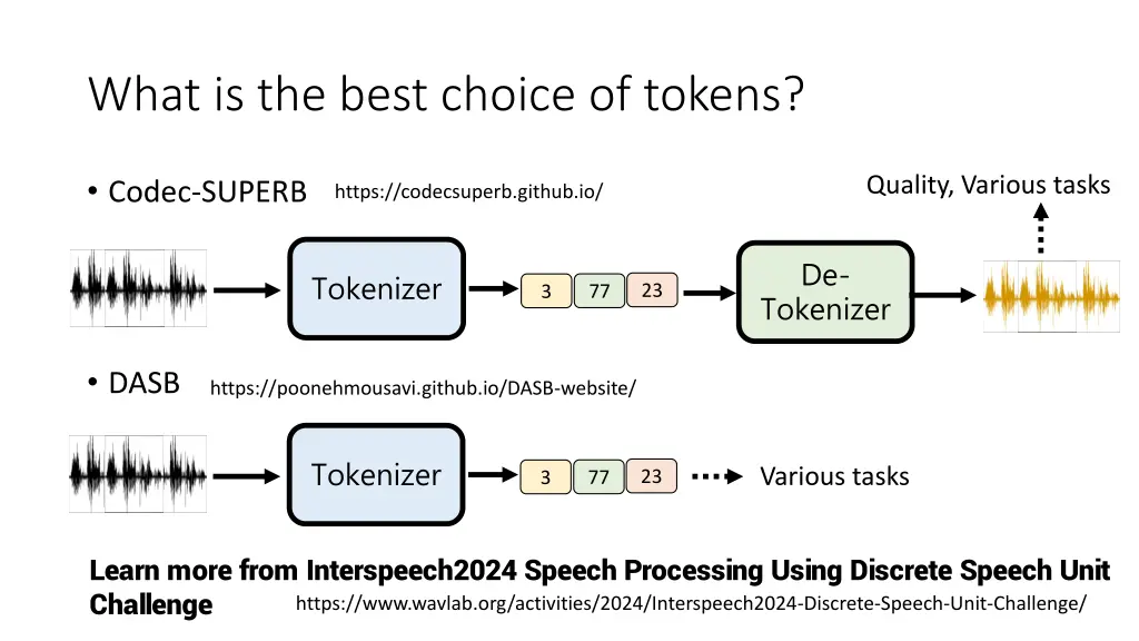 what is the best choice of tokens