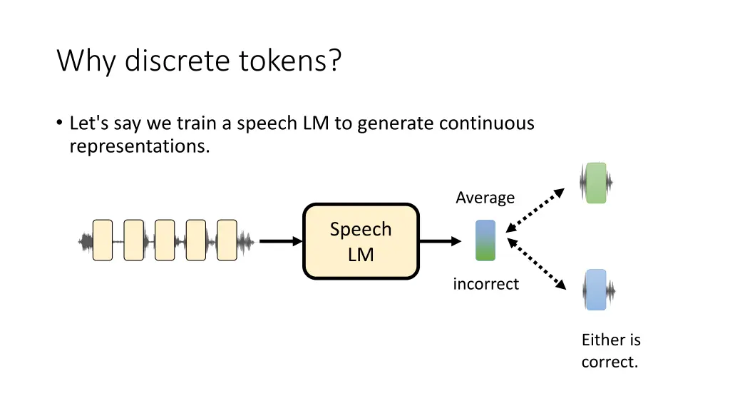 why discrete tokens 2