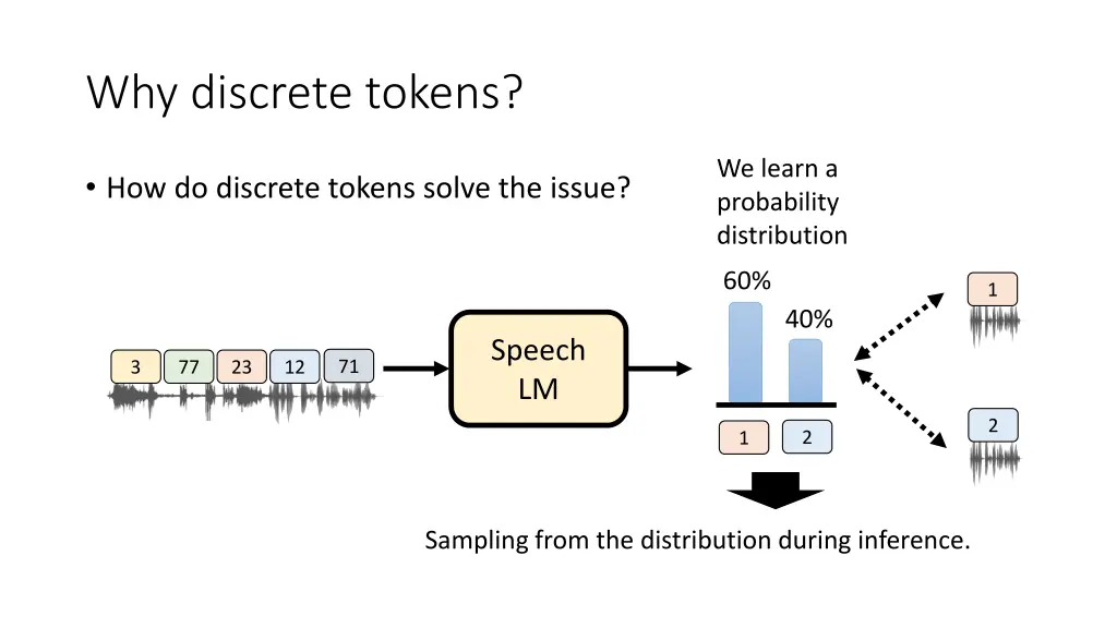 why discrete tokens 3