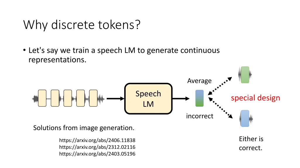 why discrete tokens 4