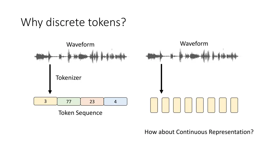 why discrete tokens