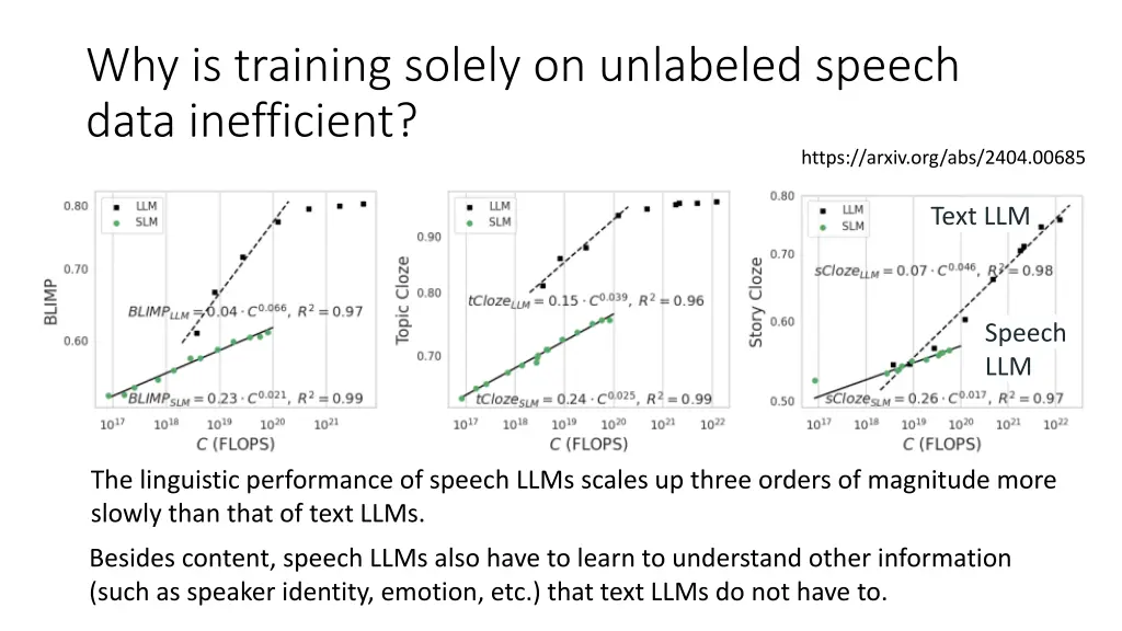 why is training solely on unlabeled speech data 1