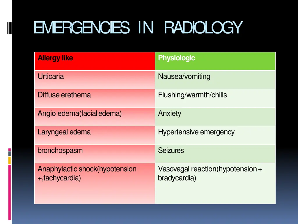 emergencies in radiology 14