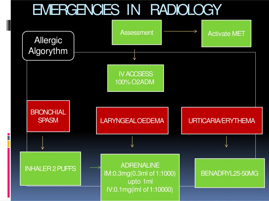 emergencies in radiology 24