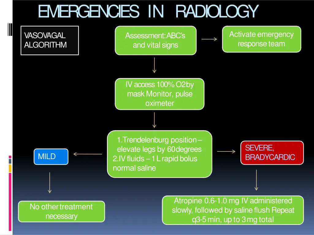 emergencies in radiology 27