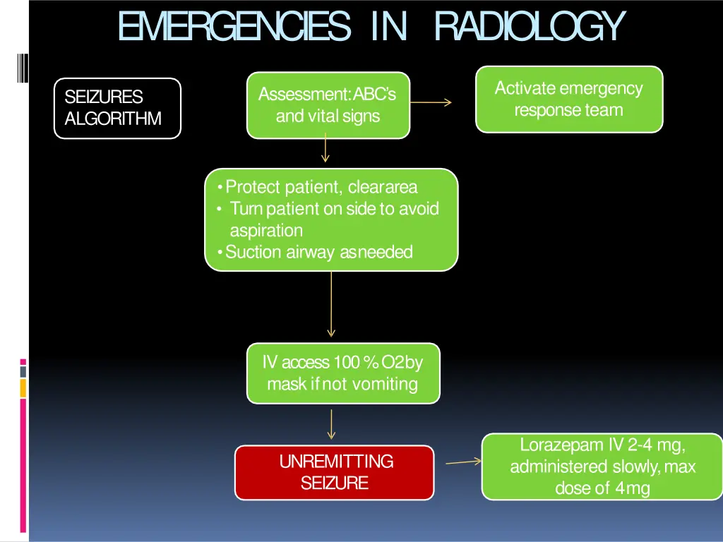 emergencies in radiology 29