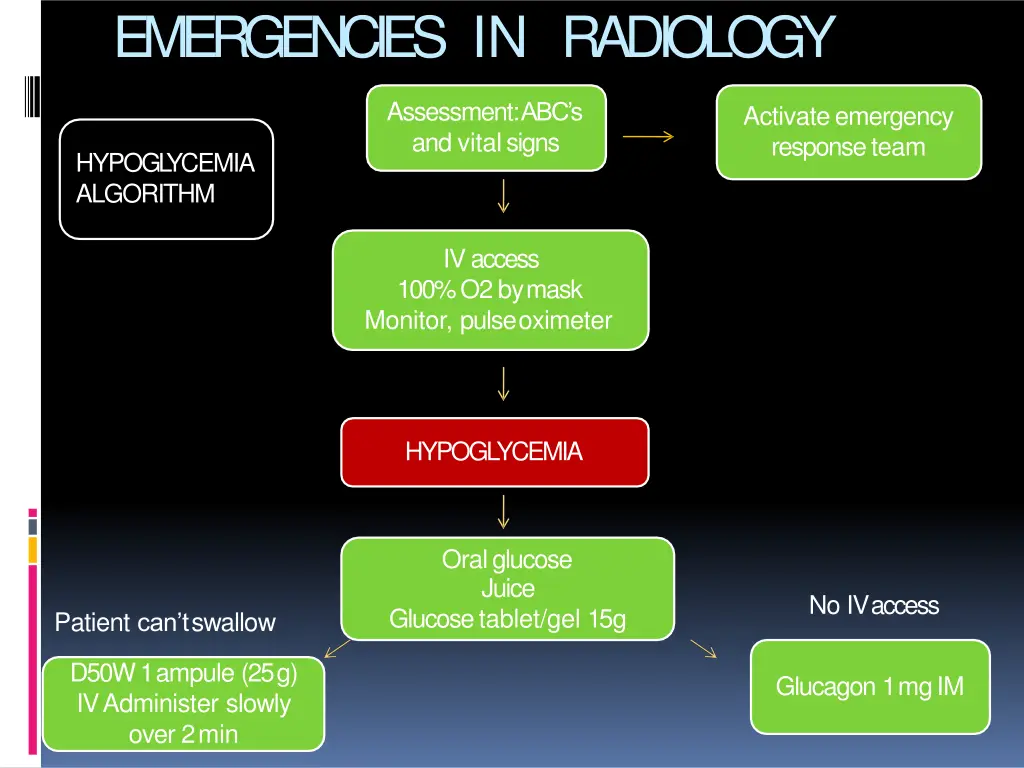 emergencies in radiology 31