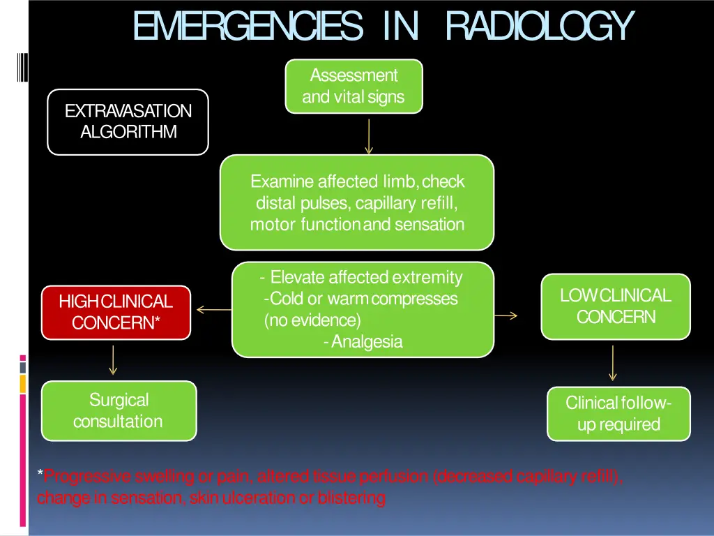 emergencies in radiology 33