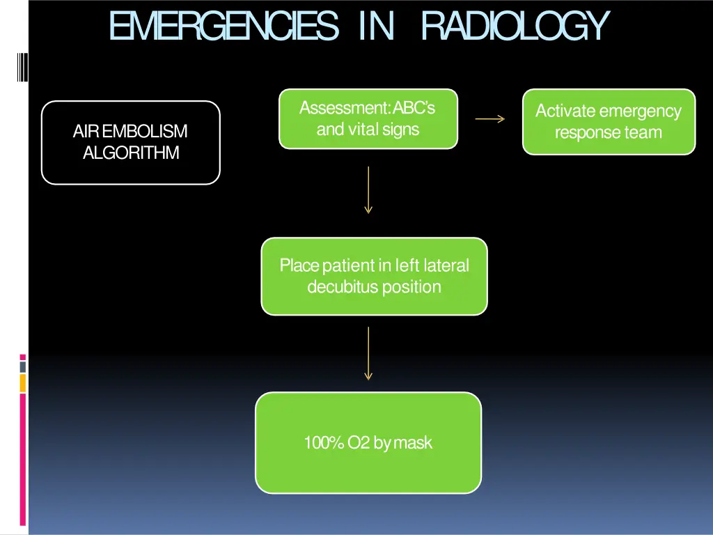 emergencies in radiology 35