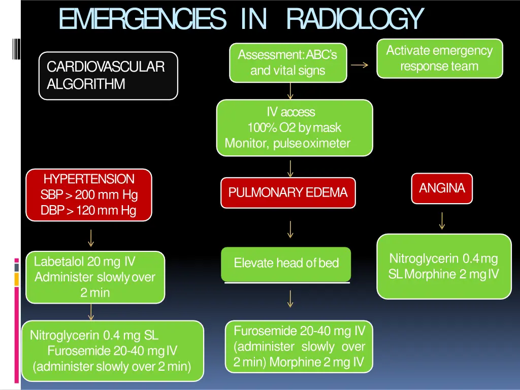 emergencies in radiology 37