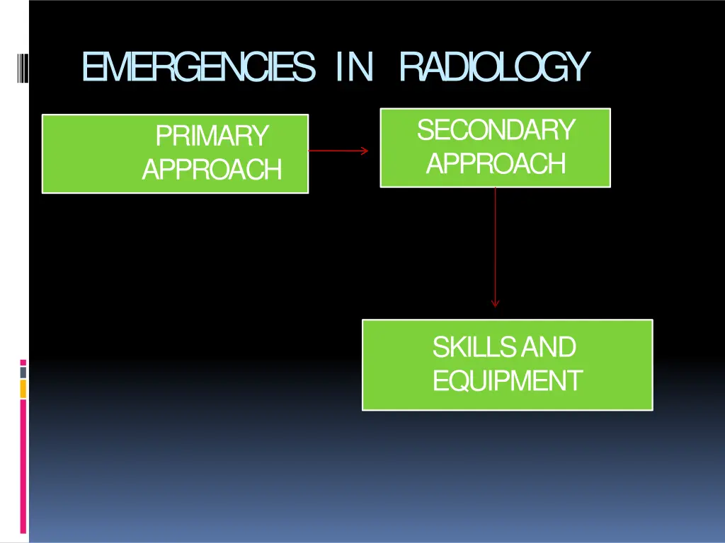 emergencies in radiology 8