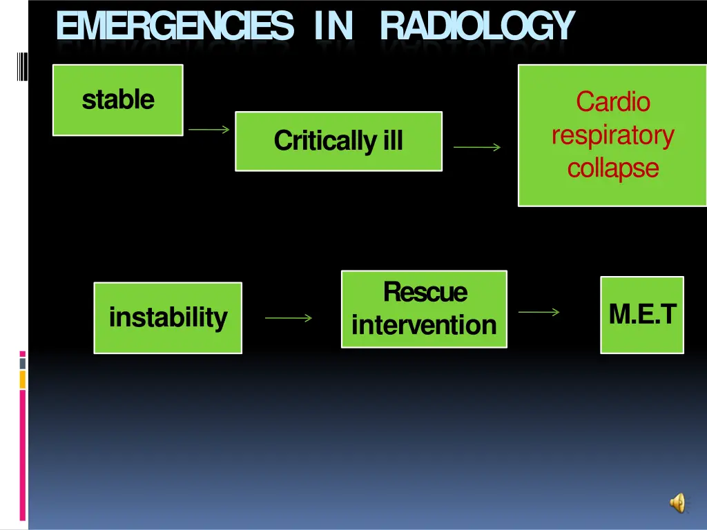 emergencies in radiology