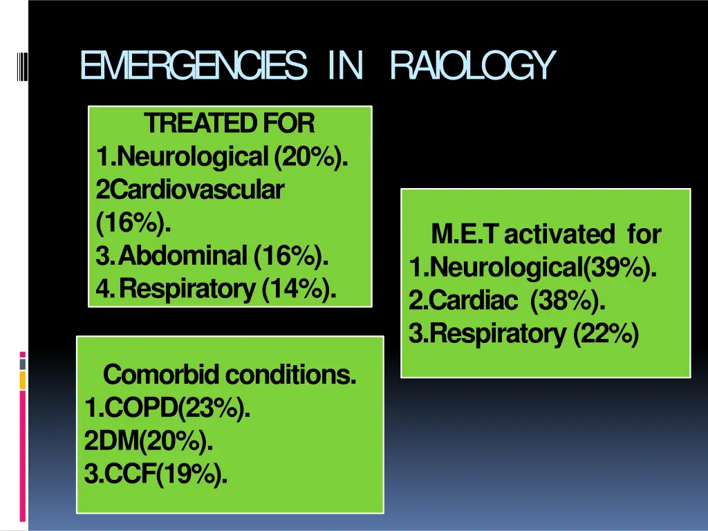 emergencies in raiology